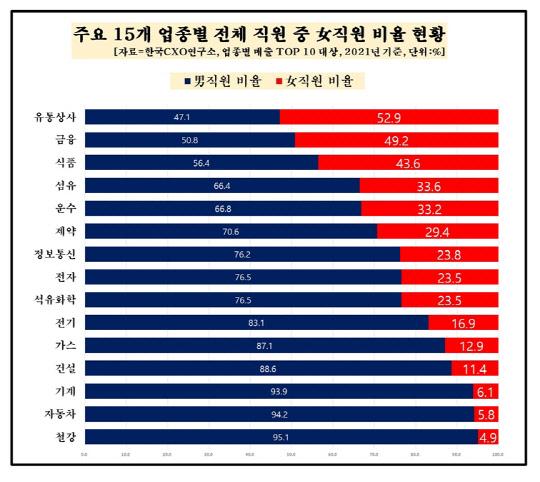 한국CXO연구소 제공